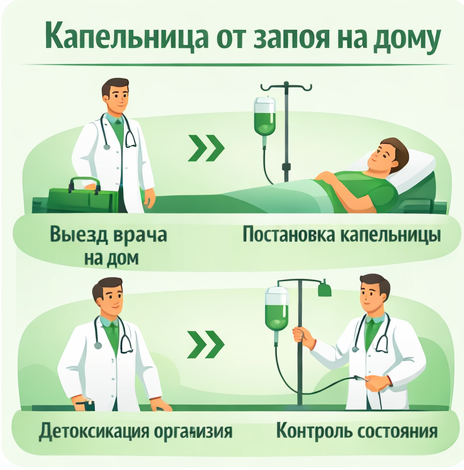 капельница от запоя в Зеленокумске в клинике Санати